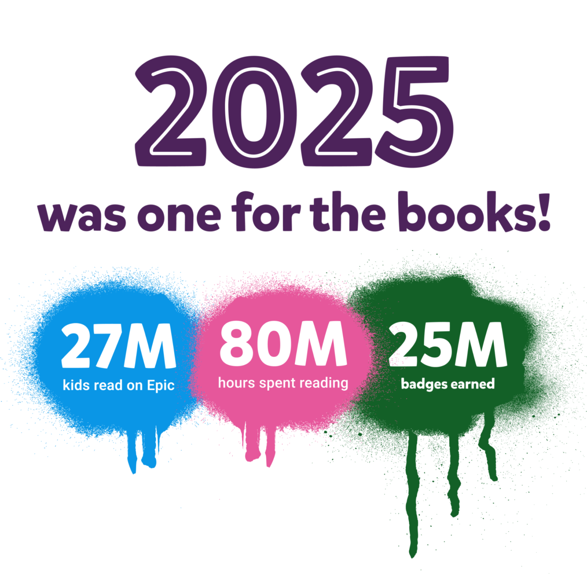 Infographic showing 27 million readers, 80 million reading hours, and 25 million badges earned on Epic in 2025
