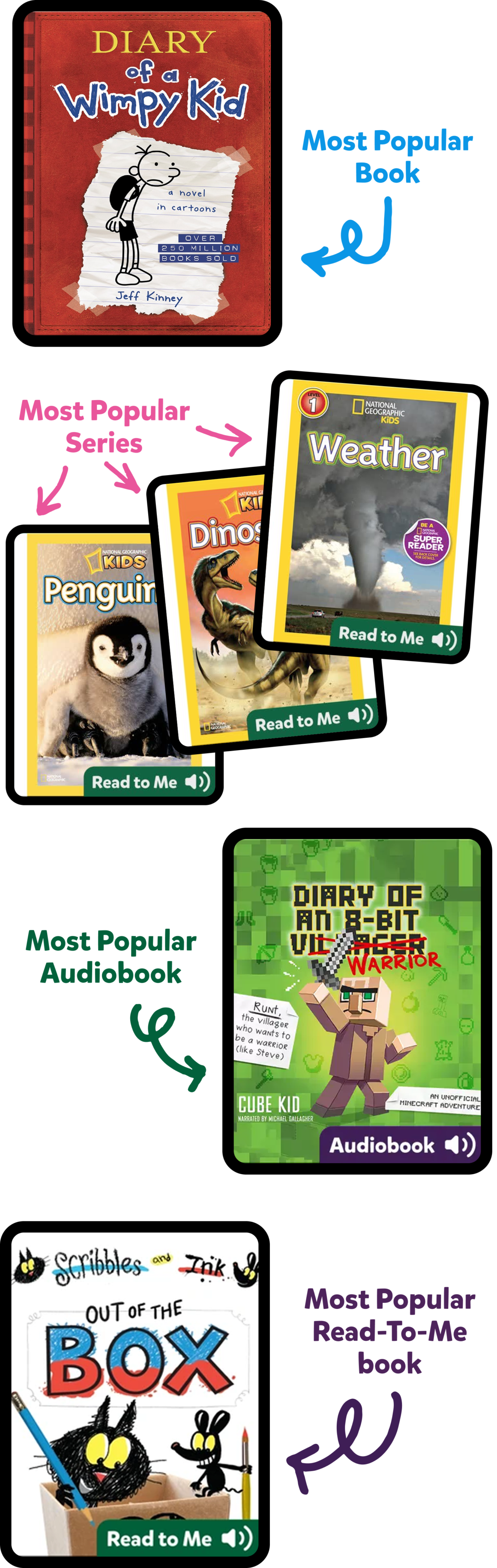 Collage of Epic’s most popular 2025 reads including Diary of an 8-Bit Warrior audiobook, Scribbles and Ink Read-To-Me book, and National Geographic Readers series